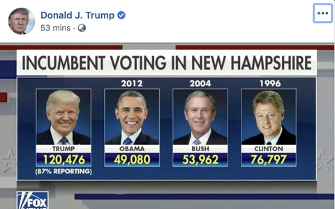 Ông Trump khoe kết quả bỏ phiếu New Hampshire hơn Obama và Bush xa lắc