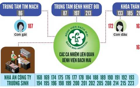 Truy tìm những 'ca số 0' mất dấu