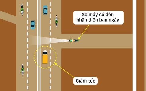 Đèn nhận diện ban ngày bảo vệ người đi xe máy