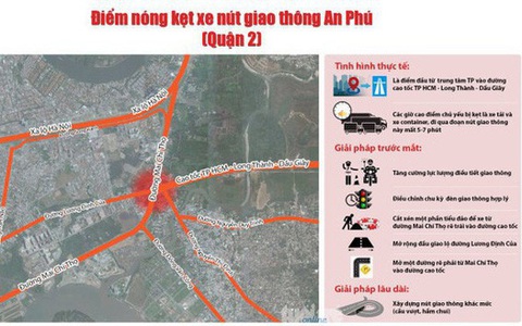 TP.HCM tiếp tục 'thúc' tiến độ dự án nút giao thông An Phú, quận 2