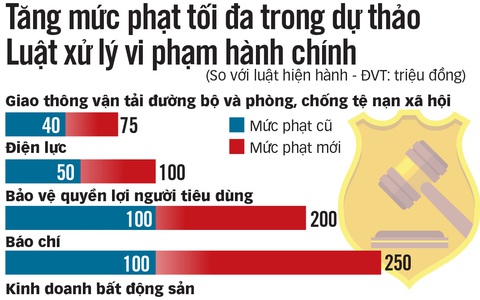 Xử phạt nghiêm minh, tránh làm giàu cho cán bộ tiêu cực