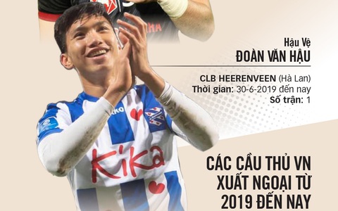Đưa cầu thủ Việt Nam xuất ngoại: Đừng vì ý chí của các ông bầu
