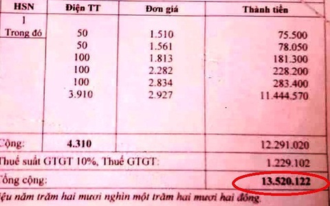 Tiền điện một nhà tăng từ 71.000 đồng lên 13,5 triệu là do... chập điện