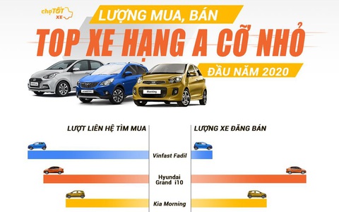 Nhìn lại thị trường ô tô 6 tháng đầu 2020