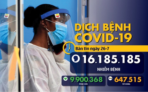 Dịch COVID-19 ngày 26-7: Chuyên gia Mỹ kêu gọi phong tỏa toàn quốc, Triều Tiên có ca nghi nhiễm
