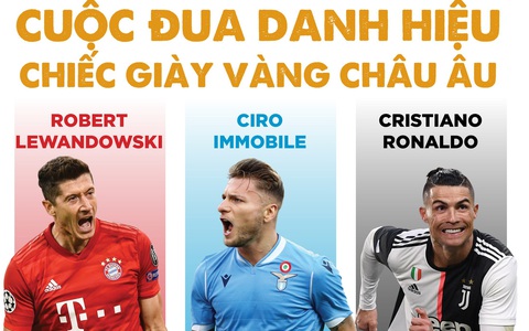 Hủy Quả bóng vàng, cuộc đua Chiếc giày vàng châu Âu bỗng trở nên hấp dẫn