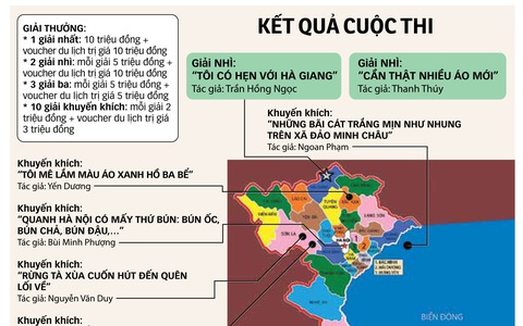 Kết quả cuộc thi Quê hương tôi: Cảm xúc rung động con tim mê du lịch