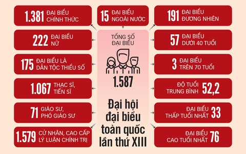 Phải chịu trách nhiệm nếu đề cử nhân sự không đủ chuẩn