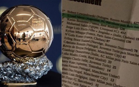 Báo Tây Ban Nha: Lewandowski đoạt Quả bóng vàng 2021, Messi chỉ về nhì