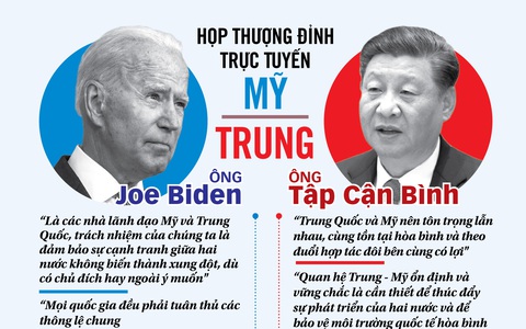 Chính trị thế giới qua cuộc gặp Mỹ - Trung: Sự 'thay vai' rõ rệt và lâu dài