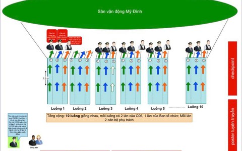 Kiểm soát khán giả trận Việt Nam - Nhật Bản như thế nào?