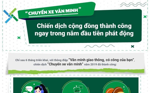 Cải thiện an toàn giao thông, cần lắm sự góp công từ bạn