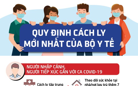 Hướng dẫn mới nhất: Sau cách ly tập trung không được tự ý ra khỏi nhà