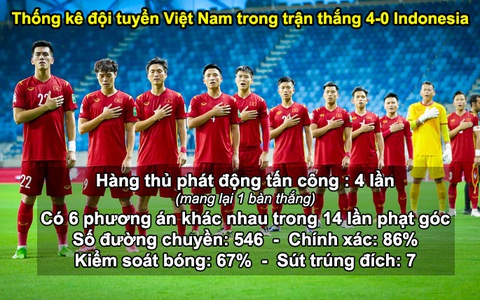 Video: Đội tuyển Việt Nam nhuần nhuyễn tiki-taka và phất bóng dài