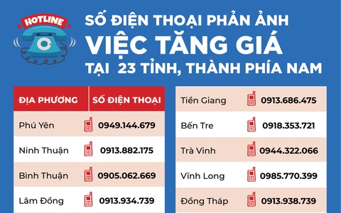 Số điện thoại phản ánh tình trạng tăng giá của 23 tỉnh thành phía Nam