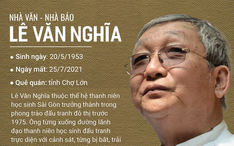 Những kỷ niệm khó quên với nhà báo, nhà văn Lê Văn Nghĩa