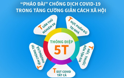 Bộ Y tế công bố thông điệp 5T phòng chống COVID-19