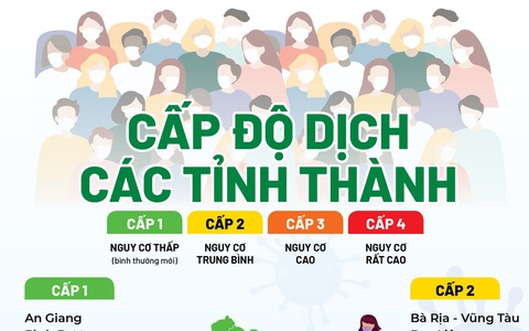 Đánh giá cấp độ dịch theo hướng dẫn 4800 sửa đổi, có cần đếm ca mới?