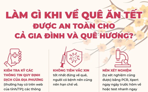 Về quê ăn Tết: Cần làm gì để an toàn phòng dịch cho gia đình và quê hương?