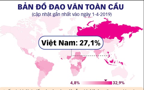 Bí mật giới học thuật - Kỳ 2: Sức nặng đồng tiền, danh vọng