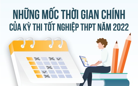 Thi tốt nghiệp THPT 2022, thí sinh cần lưu ý những mốc thời gian nào?