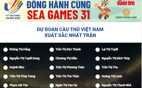 Mời bạn đọc dự đoán Cầu thủ xuất sắc nhất trận tuyển nữ Việt Nam - Myanmar
