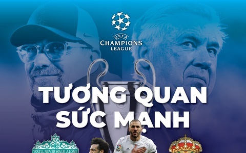 Tương quan sức mạnh giữa Liverpool và Real Madrid trước trận chung kết Champions League