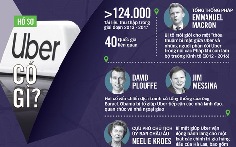 Hồ sơ Uber: nhiều yếu nhân bị gọi tên