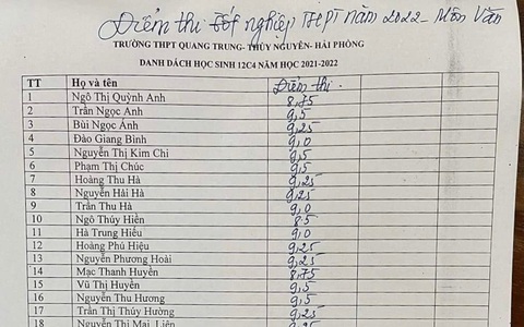 Giáo viên môn văn nói về điểm thi tốt nghiệp văn 'khủng' trung bình 9,17 của cả lớp