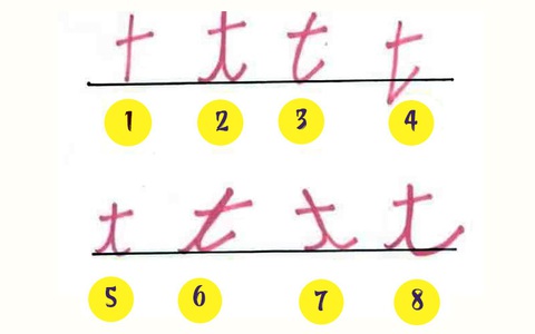 Nét chữ bộc lộ tính cách bên trong bạn