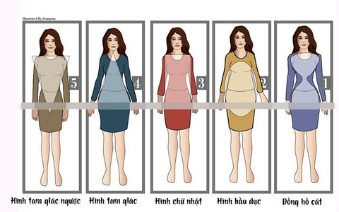 Dáng người tiết lộ tính cách bên trong bạn