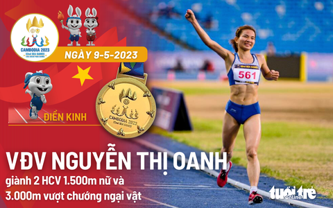 Việt Nam giành 9 HCV trong ngày 9-5