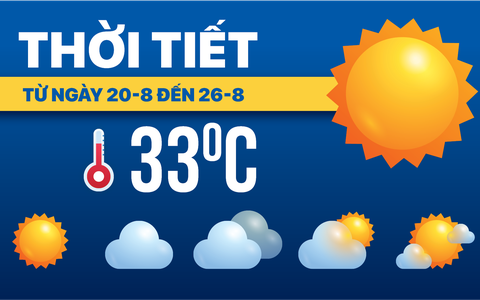 Dự báo thời tiết từ 20-8 đến 26-8