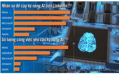 Chiêu mộ nhân tài AI bằng lương 'khủng'