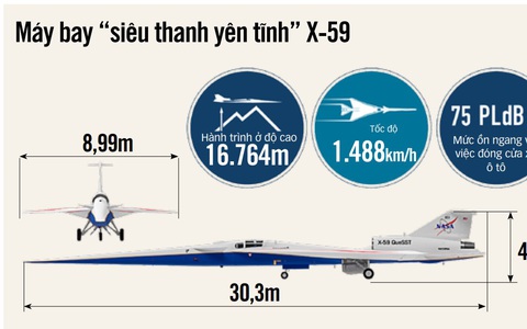 Máy bay siêu thanh thương mại trở lại đường đua hậu Concorde