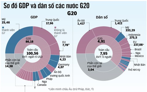 G20 trong bối cảnh mới