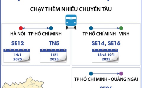 Đường sắt chạy thêm nhiều tàu dịp Tết Nguyên đán Ất Tỵ 2025