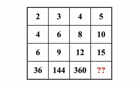 Thử thách IQ: Giải mã số bí ẩn trong 8 giây