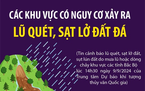 Infographic các khu vực có nguy cơ xảy ra lũ quét, sạt lở đất đá