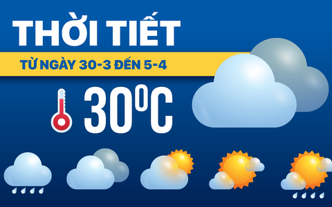Dự báo thời tiết từ ngày 30-3 đến 5-4: Mưa dông trở lại