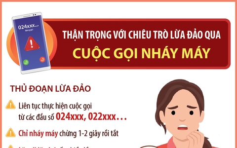 Thận trọng với chiêu trò lừa đảo qua cuộc gọi nháy máy