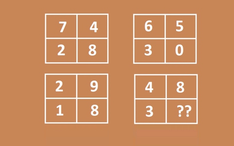 Kiểm tra IQ bằng hai câu đố tư duy