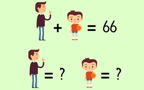 Kiểm tra độ thông minh với bài toán tính tuổi