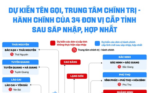 Truyền thông rõ ràng về tỉnh mới, tên mới