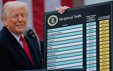Cha đẻ thuế đối ứng nói ông Trump tính thuế sai