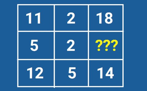 Người thông minh có giải được hai bài toán này trong 30 giây?