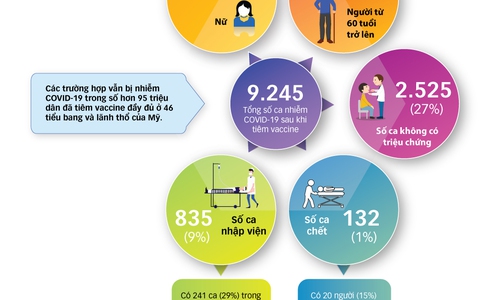 Có cần tiêm vaccine COVID-19 hằng năm?