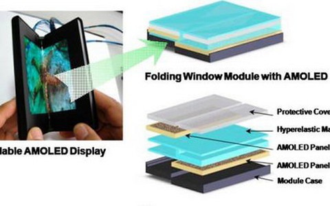 Màn hình AMOLED có thể gấp lại 100.000 lần