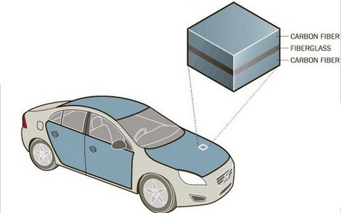 Thùng xe cung cấp điện cho động cơ xe EV