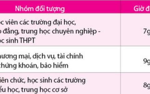 Hà Nội đề xuất giữ nguyên giờ làm của cán bộ, công chức